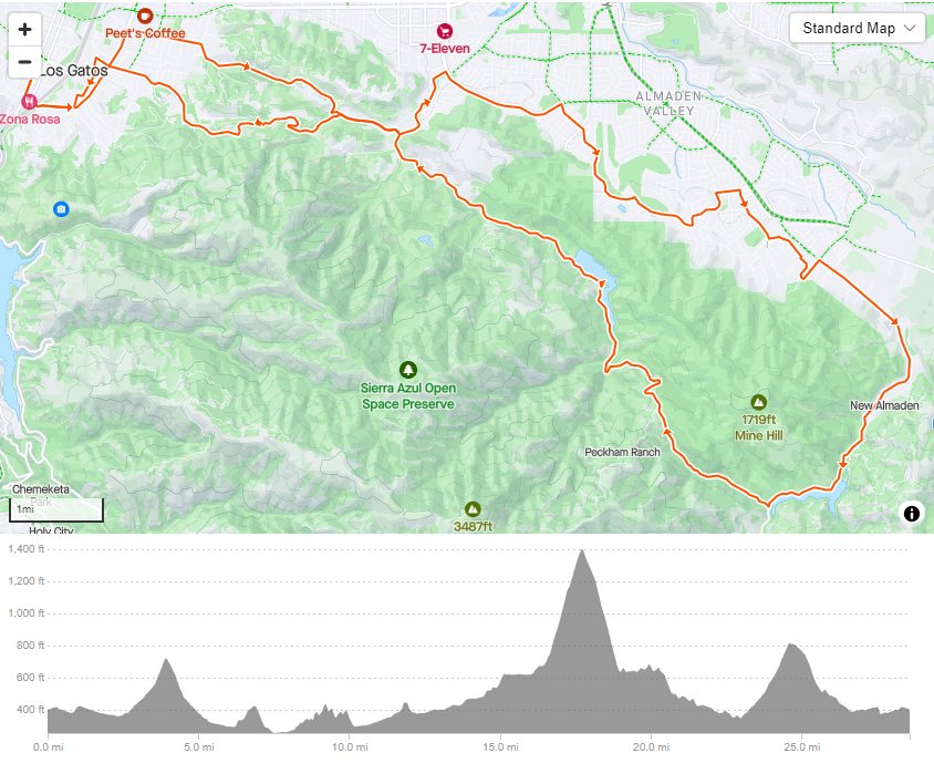 Almaden sales bike club